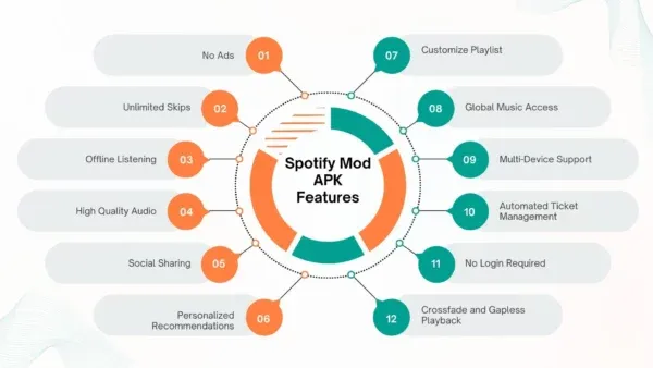 Use Spotify Premium Mod APK